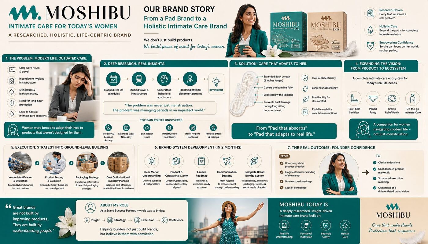 Moshibu brand identity